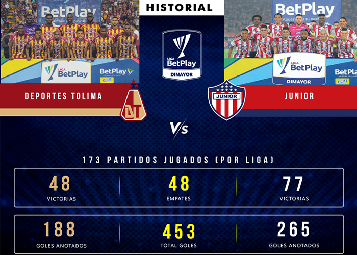 Junior Vs Tolima Partido No Diario Deportes El Primer Diario