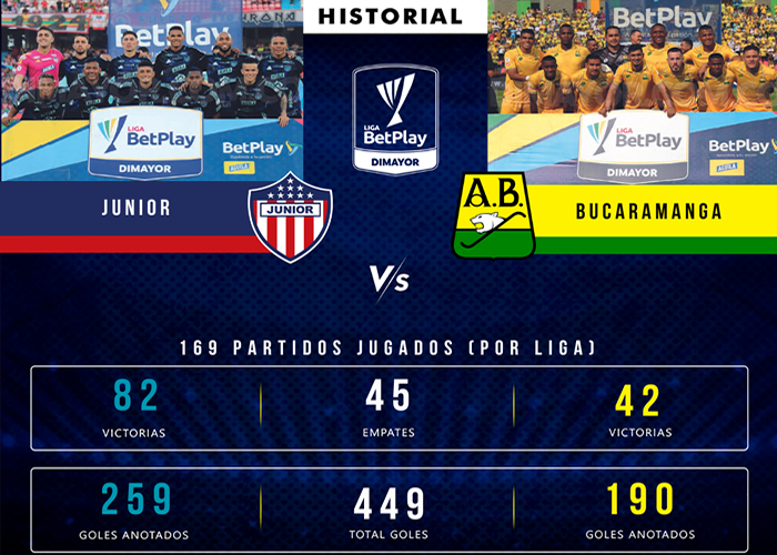 La Historia De Junior Vs Bucaramanga Diario Deportes El Primer