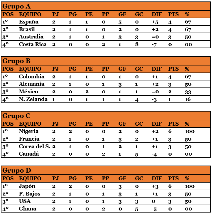 Sudamericano Sub 20 Femenino 2024 Tabla Gwendolyn