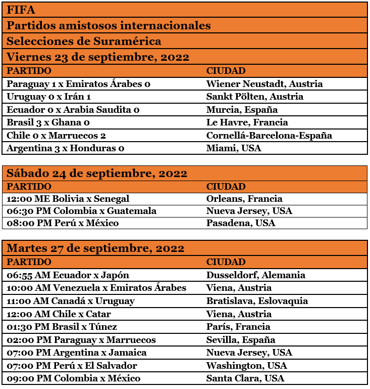 Resultados, calendario y horas de las selecciones Suramérica Diario Deportes | Desde deporte en un click