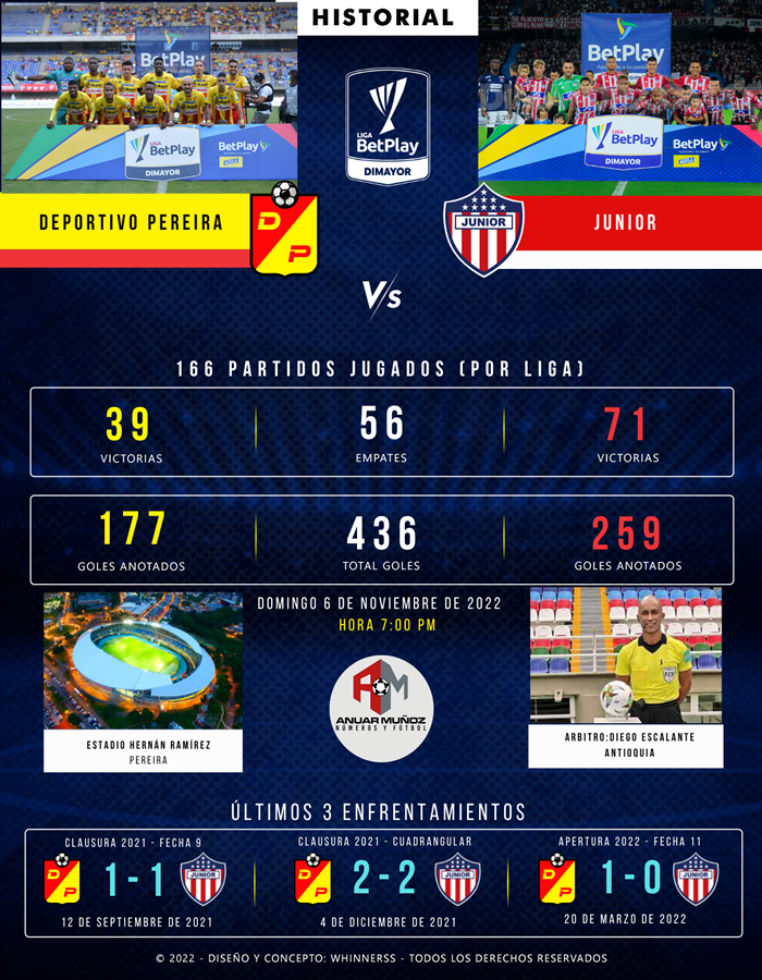 Junior vs. Pereira, partido No. 167 Diario Deportes | El primer Diario ...