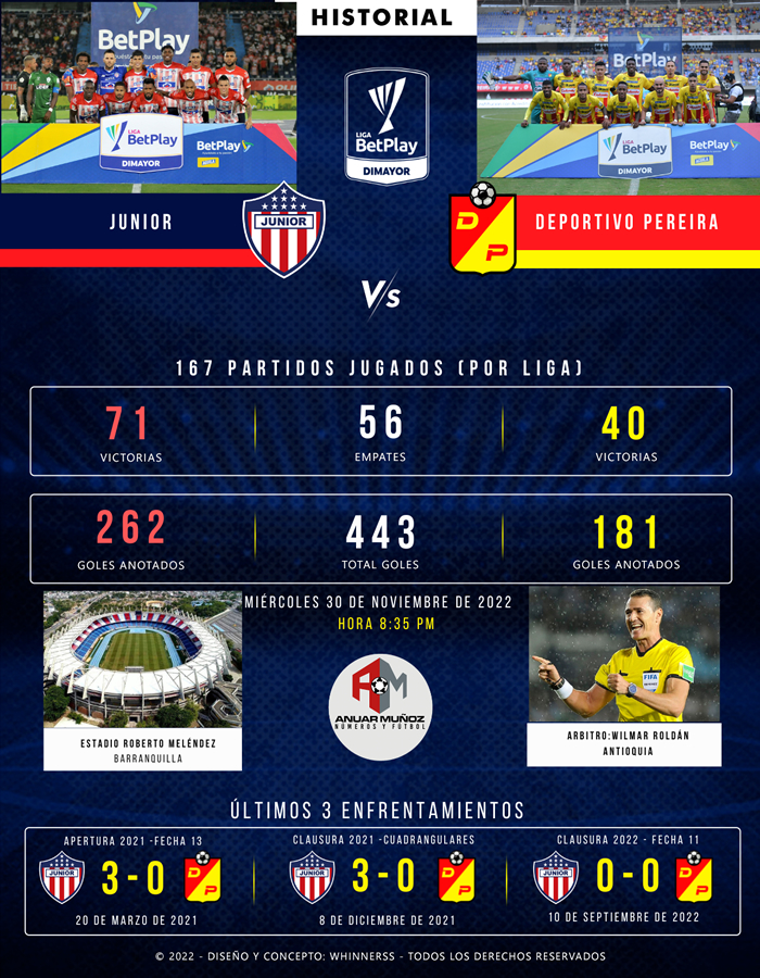 Junior vs. Pereira, partido No. 168 Diario Deportes | El primer Diario ...