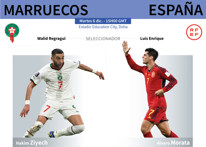 Marruecos Vs. España, Revelación Contra Favorito Diario Deportes | El ...