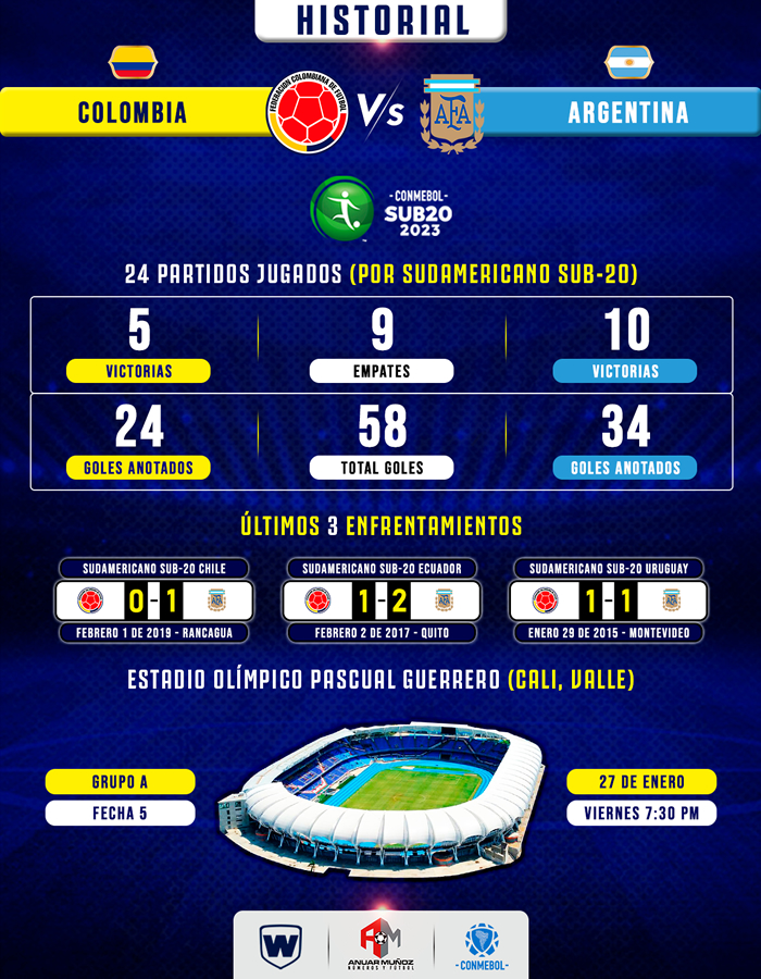 Colombia vs. Argentina, por la clasificación Diario Deportes Desde