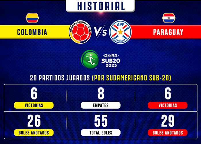 Colombia vs. Paraguay, partido No. 21 en el Sudamericano Sub 20