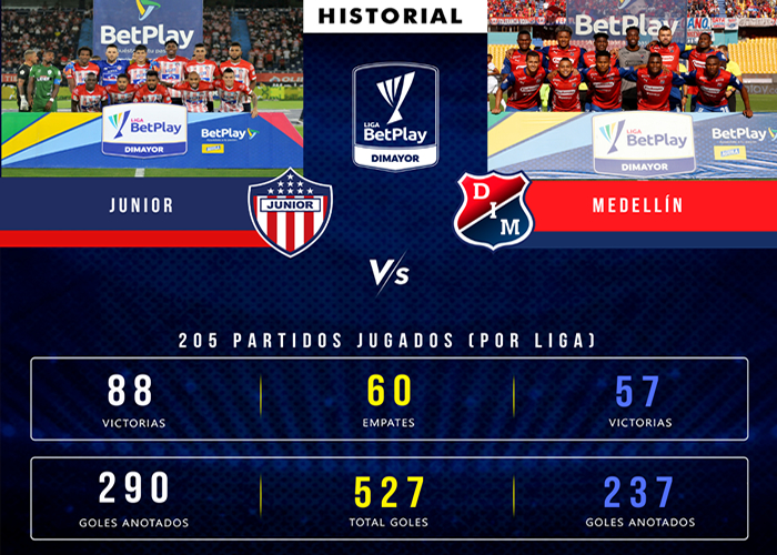 Partido No. 206 entre Junior y Medellín Diario Deportes El primer