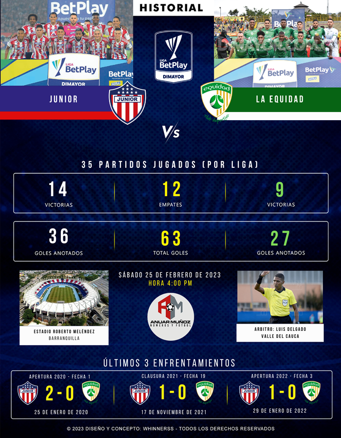Junior vs. Equidad, partido No. 36 Diario Deportes | El primer Diario ...