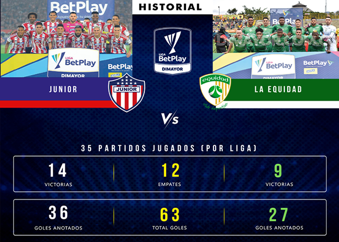 Junior vs. Equidad, partido No. 36 Diario Deportes | El primer Diario ...