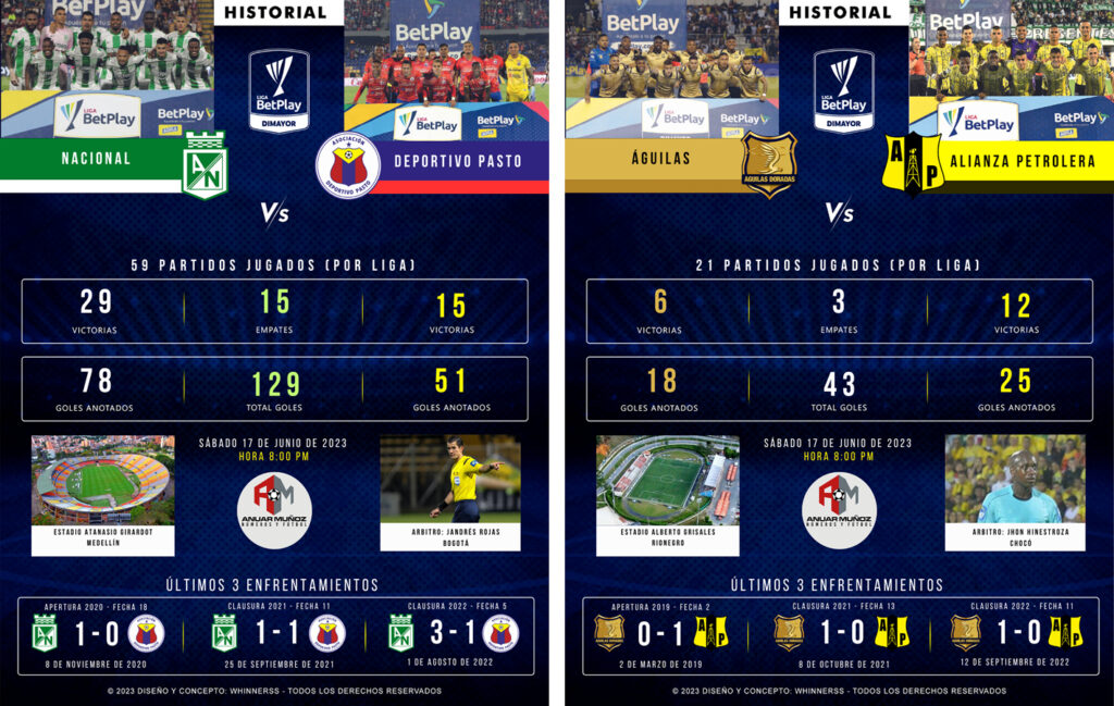 Este sábado, ¡tendremos finalistas de la Liga Betplay! Diario Deportes