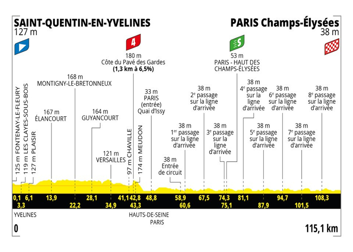 Ltima Etapa Tour De Francia Rumbo A Los Campos El Seos Diario Deportes El Primer Diario