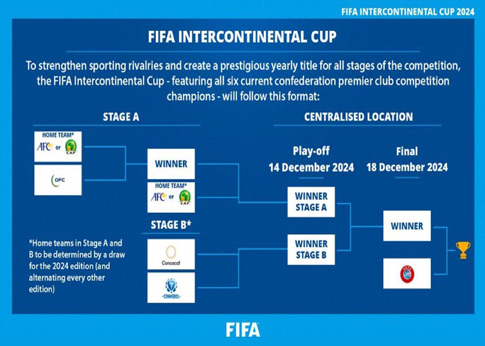 FIFA, confirmó el regreso de la Copa Intercontinental de Clubes Diario