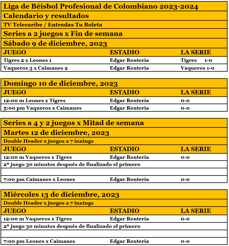 Este domingo, béisbol desde las 12:00 meridiano en Barranquilla Diario ...