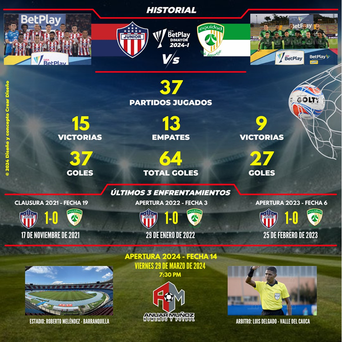 Junior vs. Equidad, partido No. 38 Diario Deportes | El primer Diario ...